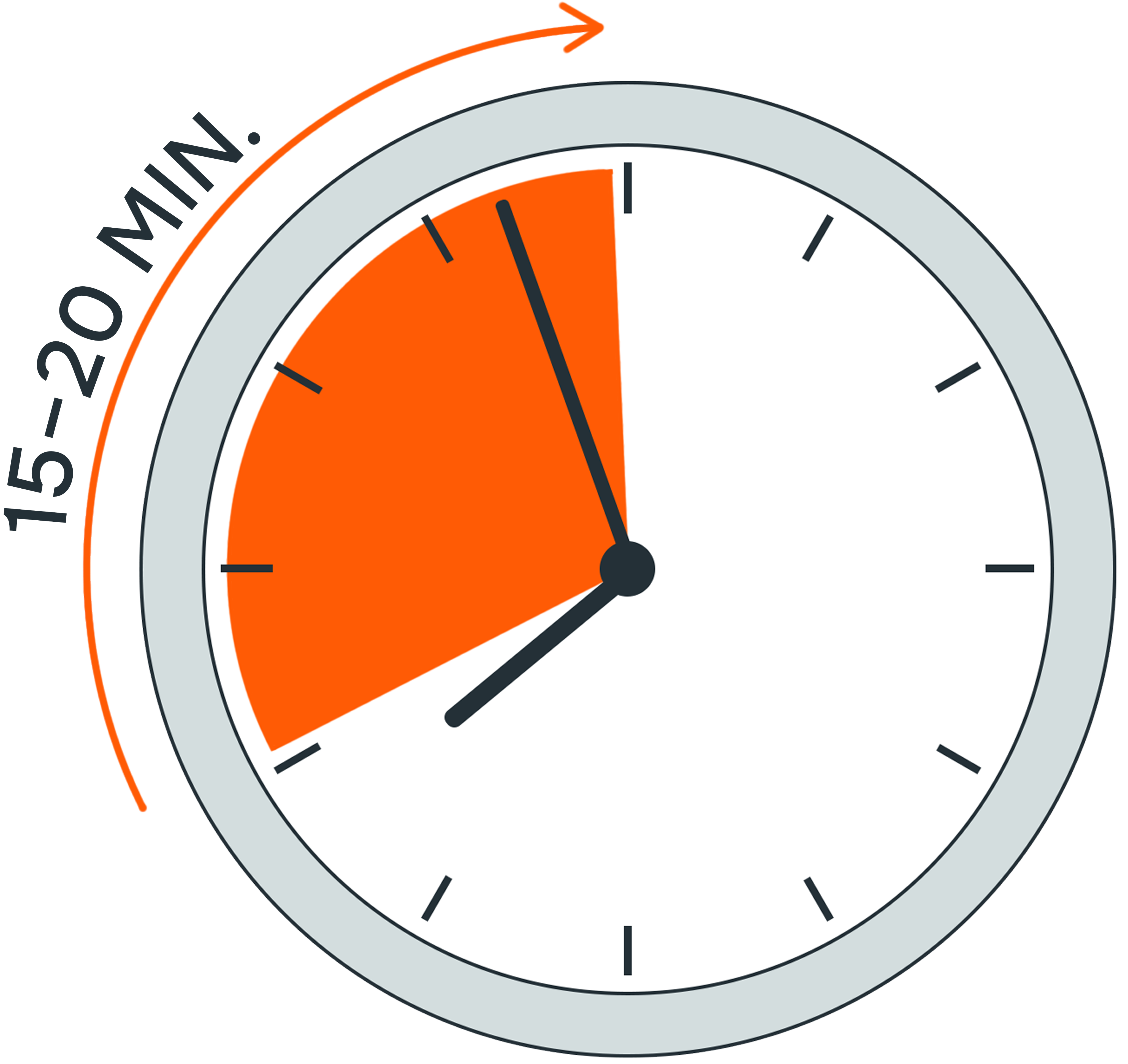Uhr-Illustration: 15–20 Minuten früher kommen